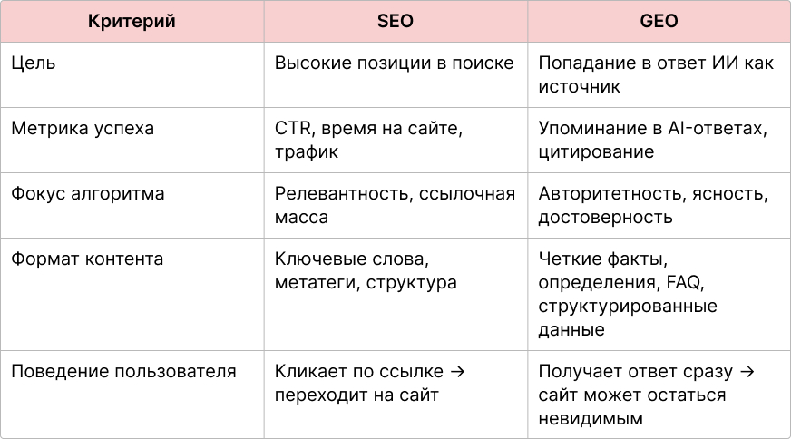 Отличия GEO от классического SEO