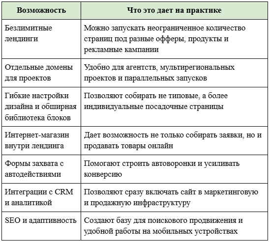 Фото 7: &laquo;«ХАМЕЛЕОН»: конструктор лендингов и интернет-магазинов на «1С-Битрикс»&raquo;