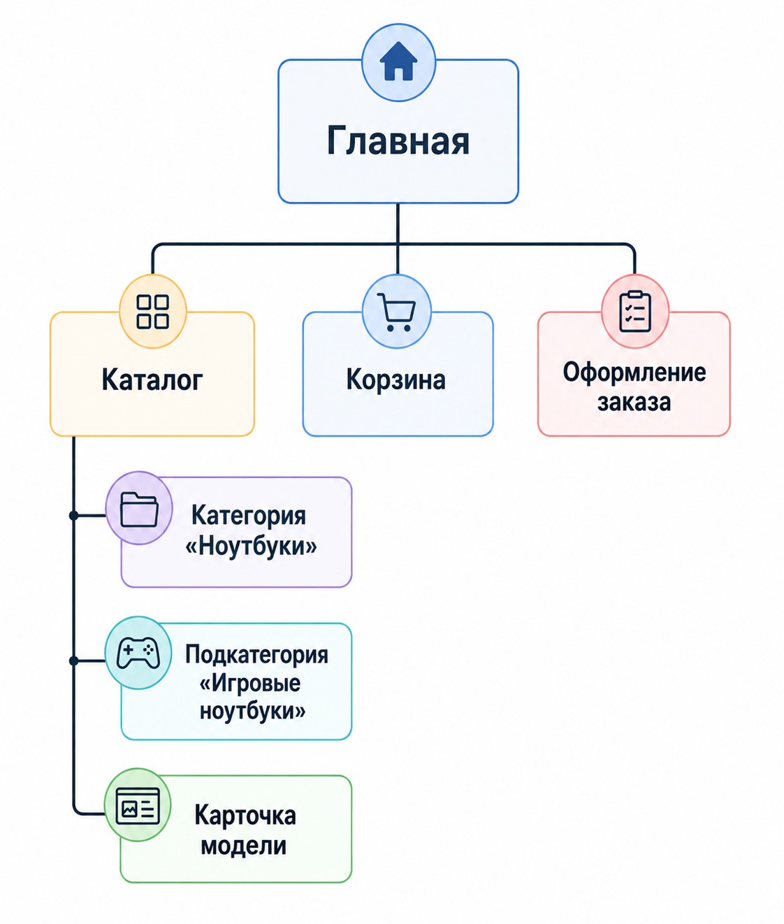 Фото 6: &laquo;Правильная структура сайта: обязательные разделы и реализация в КРАКЕН, ФЕНИКС и ХАМЕЛЕОН&raquo;
