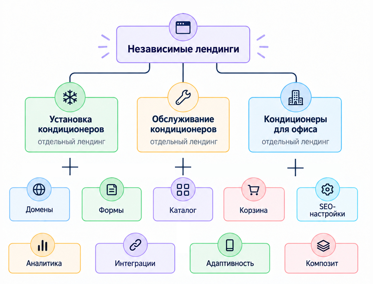 Фото 7: &laquo;Правильная структура сайта: обязательные разделы и реализация в КРАКЕН, ФЕНИКС и ХАМЕЛЕОН&raquo;